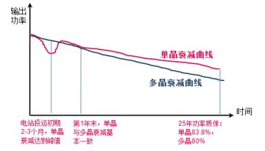  第35节：关于周期的实证理论(4)