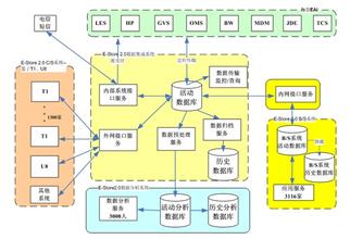  海尔价值链转移：去制造化路线图隐现