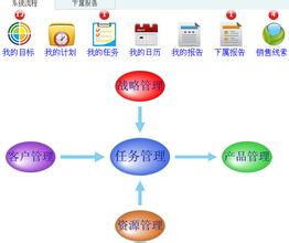  企业全景 什么是企业全景式管理（五）--管理