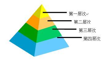  数据治理效益 量化 管理提升切入点及量化效益之二