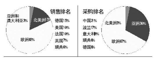  宜家贸易服务有限公司 宜家合并中国贸易区业务