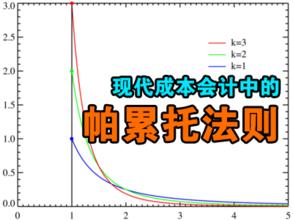  第25节：‘帕累托法则‘与时间(2)