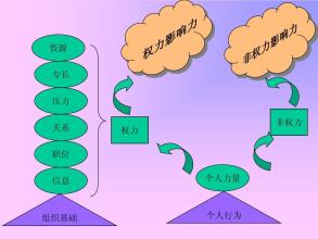  第28节：权力象征的影响力(3)