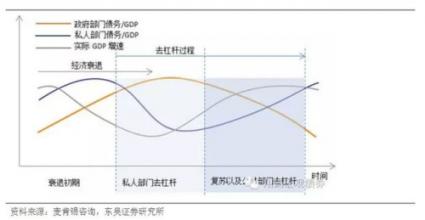  经济衰退 英文 经济衰退中连锁企业的运作谋略