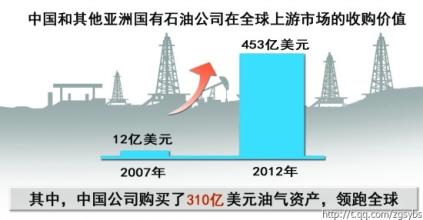  中国高端化工设备短板 中国企业的战术性短板