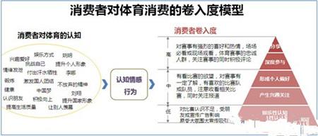  消费者洞察分析 “亲密接触”的消费者洞察