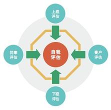  七大领域混改谋突破 绩效考核七大困惑及突破