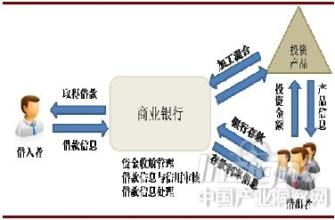  米其林零售商俱乐部 三份调查报告炮轰“零售商盈利模式”