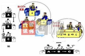  奥巴马医改 精益生产-后医改时代药企生存利器