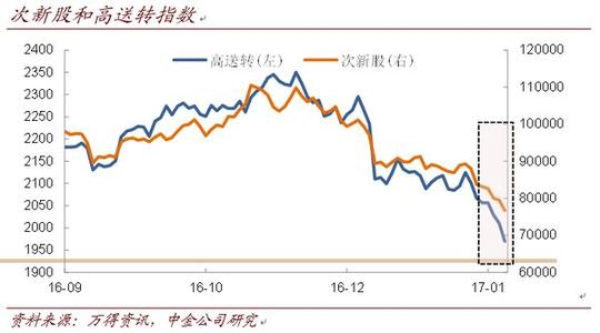  第79节：债券：趋势未变，行情分化(20)