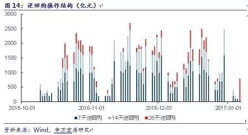  第74节：债券：趋势未变，行情分化(15)