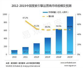  长尾市场什么意思 搜索成本、大众市场与长尾