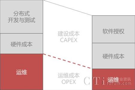  自主与合资的真正差距 自主车企的进步与差距