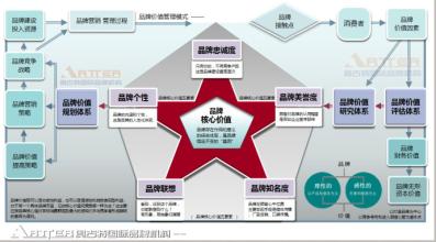  以增加知识价值为导向 从“价格第一”到“价值导向”