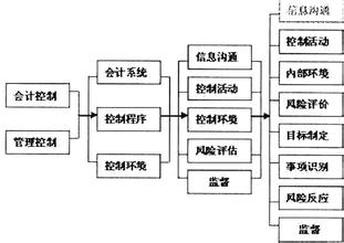  第4节：国有企业内部控制框架(4)