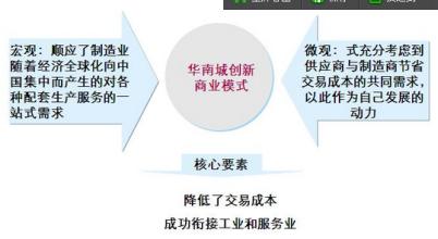  枣庄飞机场重新选址 第36节：第九章　世界工厂是否需要重新选址？(4)