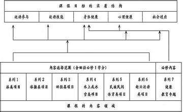  第7节：第二节从专业中找专长(2)