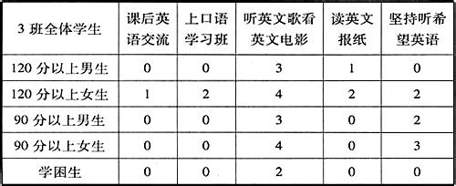  第15节：实战练习：如何突破级别的障碍(3)