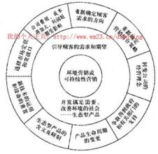  葆婴产品怎么样 可持续营销