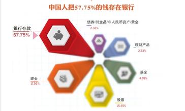  城满财富 为领先家庭 《金融波动与家庭财富管理》第一部分第2章（2.3 中国家庭财富结