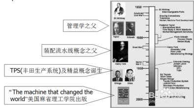  java实现生产者消费者 高效率生产的实现方法