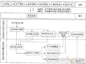  相互联系 英文 《IT管理框架》第3章3.7　相互参照/联系