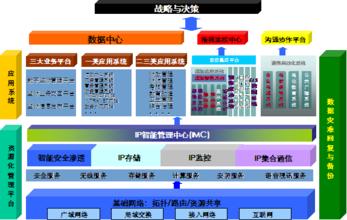  框架3.5 《IT管理框架》第3章3.5　与IT管理的关联