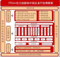  优势劣势分析 《IT管理框架》第3章3.6　优势和劣势