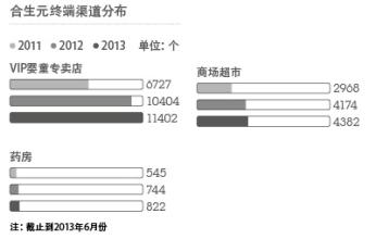  沈腾王宁分帮分派 《3G营销》第五章5.4　影响收入份额分派的主要影响因素