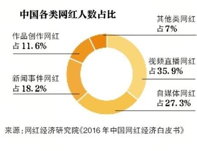  收入减成本 《3G营销》第五章5.3.1　哪种收入(和/或成本)分享选择