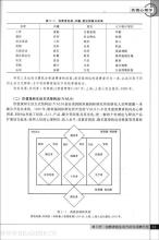  必胜客顾客细分 《3G营销》第三章3.4.5　在单个顾客的细分市场之外