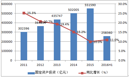  物理选修3 1第一章 《3G营销》第一章1.1.3　增长率