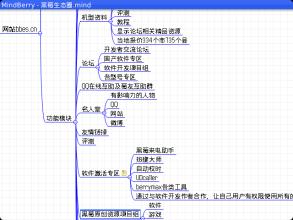  0元3g省内流量 营销版 《3G营销》第一章1.1.1　进入I-Mode(信息模式)