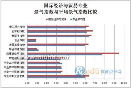  中国对外贸易运输 “做好中国对外贸易的桥梁”1