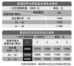  信托产品风险 选配好产品，锁定风险（二）