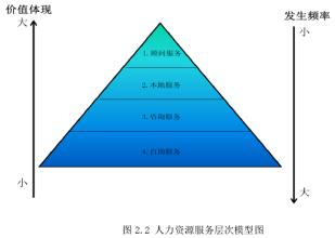  撤资行为会计核算 跨国公司“撤资行为”概说