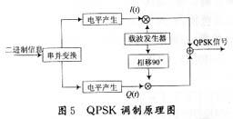  CDMA：爆发的临界点