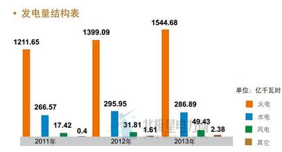  国电电力：多元结构波动小