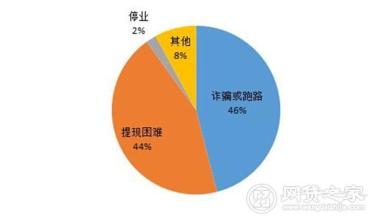  企业国资法 解析国资法4大问题1