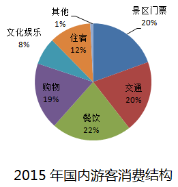  14亿人的消费革命 消费结构调整带来食品革命性改变