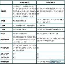  商业银行的地位 “中国第一大公司银行地位比较牢固”2