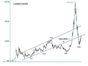  kn2372航班 关注2372点支撑价位