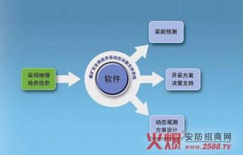  决策与信息 决策靠信息还是靠感觉