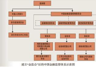  金融监管框架 需重建全球金融监管框架