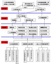  地图慧 绘制地图 绘制战略地图