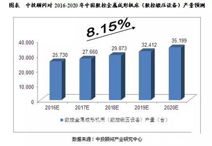  csol僵尸进化第三阶段 从大连富饶的兴衰看直销企业的阶段进化