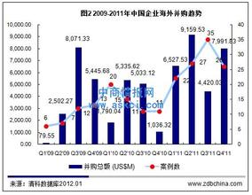  企业并购案例分析论文 中国企业境外并购案例分析