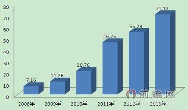  淘宝店如何提升销量 肥料企业区域市场销量提升的八种路径