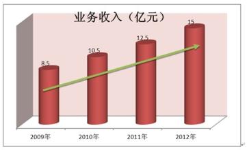  与时俱进的浙江精神 与时俱进的演化能力