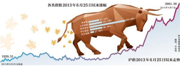  S股、ST股:近期依旧看涨的热点